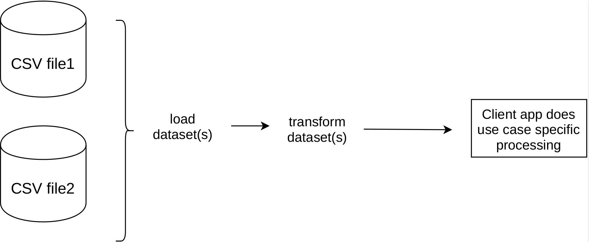 Context preserving data capture