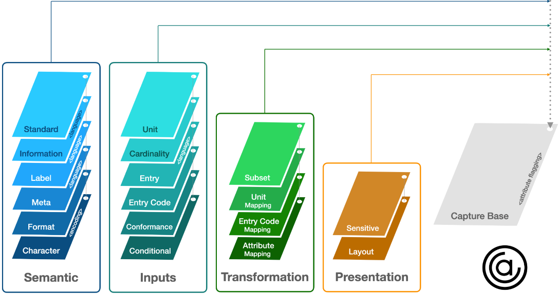 Overlays overview