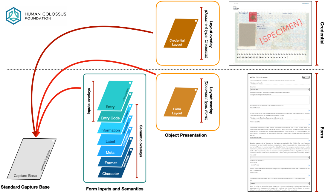 Use case presentation