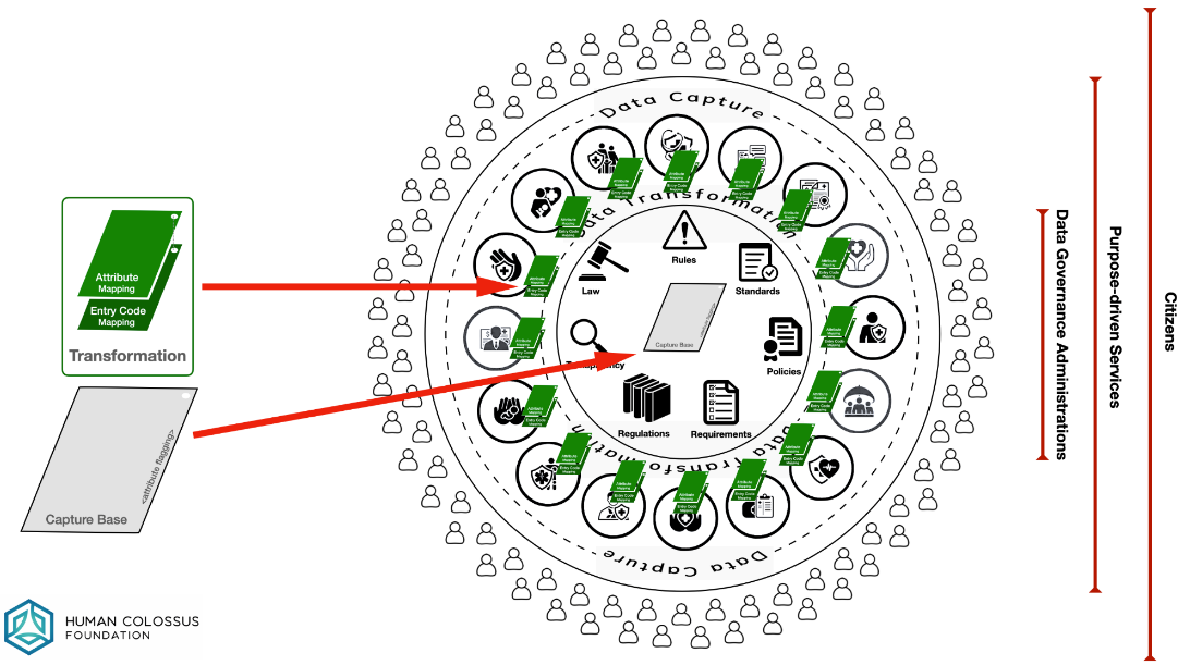 Use case transformation