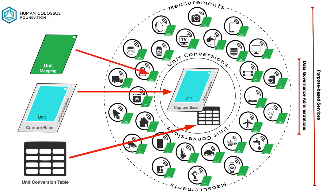 Use case presentation